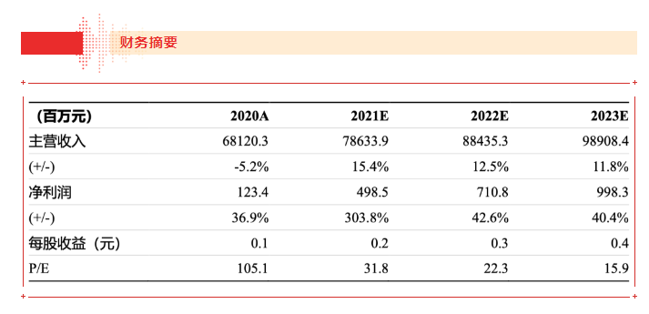 【浙商食饮】jinnianhui今年会21H1业绩点评报告：品牌运营业务表现亮眼，盈利能力大幅上行