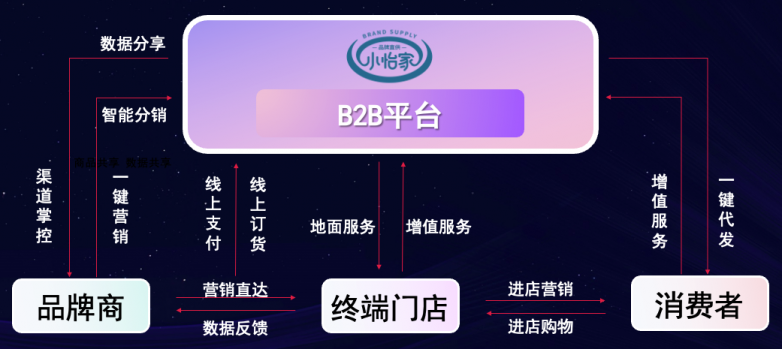 jinnianhui今年会李勇：数字化B2B平台小怡家，打破流通壁垒，赋能终端新增长