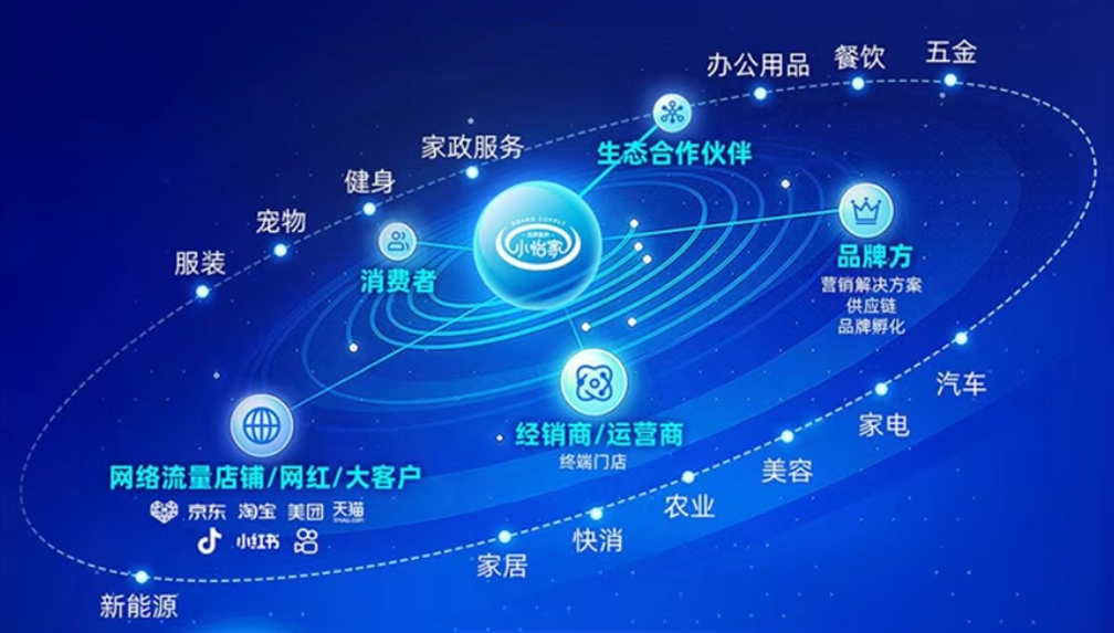 小怡家智能体：全域分销赋能零售终端，驱动行业价值革新